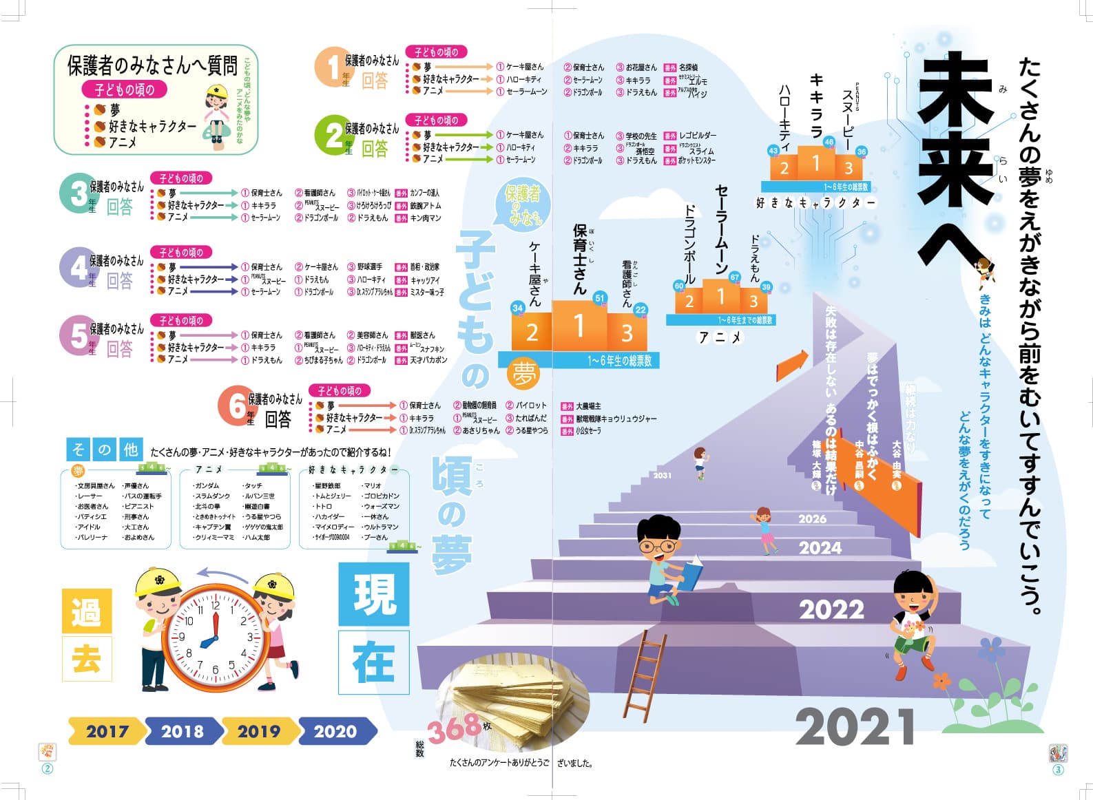 PTA広報誌